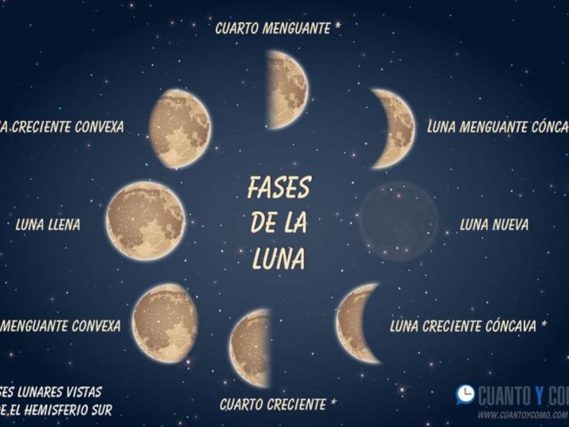 Potencia tus rituales según las fases de la Luna.